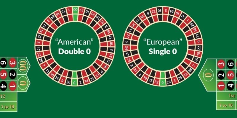 Mẹo cược game Roulette khổng lồ hiệu quả