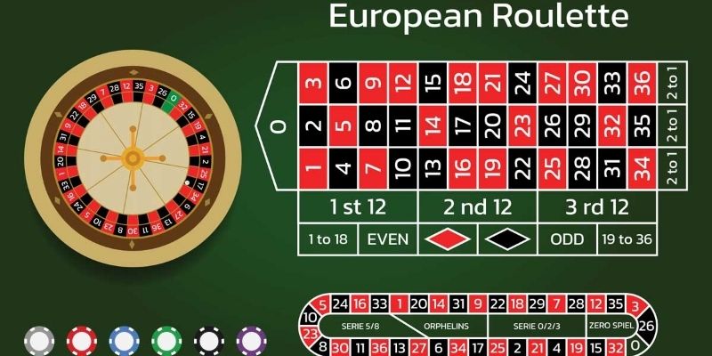 Roulette Khổng Lồ - Hình Thức Giải Trí Lợi Nhuận Khủng