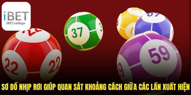 Sơ đồ nhịp rơi giúp bạn quan sát khoảng cách giữa các lần xuất hiện